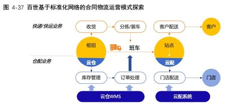 合同物流新內(nèi)涵 2020中國合同物流發(fā)展報(bào)告與信息技術(shù)咨詢服務(wù)正式發(fā)售