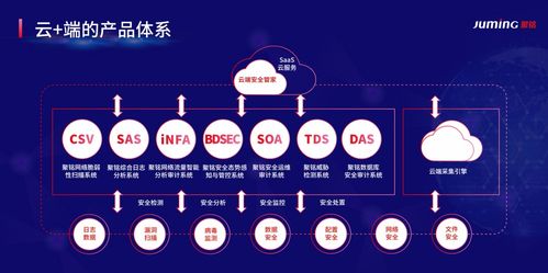 熱烈慶祝聚銘網(wǎng)絡(luò)榮獲2021年中國網(wǎng)安產(chǎn)業(yè)成長之星稱號(hào)
