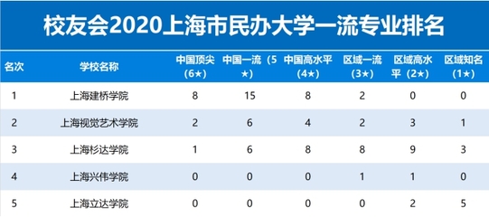 上海建橋學院 信息技術咨詢專業領航，彰顯民辦教育卓越實力