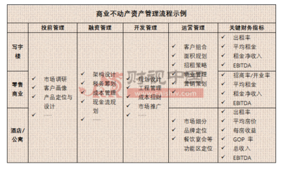 金茂酒店投資管理CFO張潤(rùn)紅 商業(yè)不動(dòng)產(chǎn)入局公募REITs，優(yōu)質(zhì)資產(chǎn)和超優(yōu)資管能力成關(guān)鍵