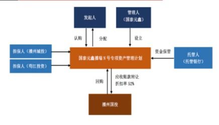 資產(chǎn)管理計(jì)劃的定義與核心內(nèi)涵解析